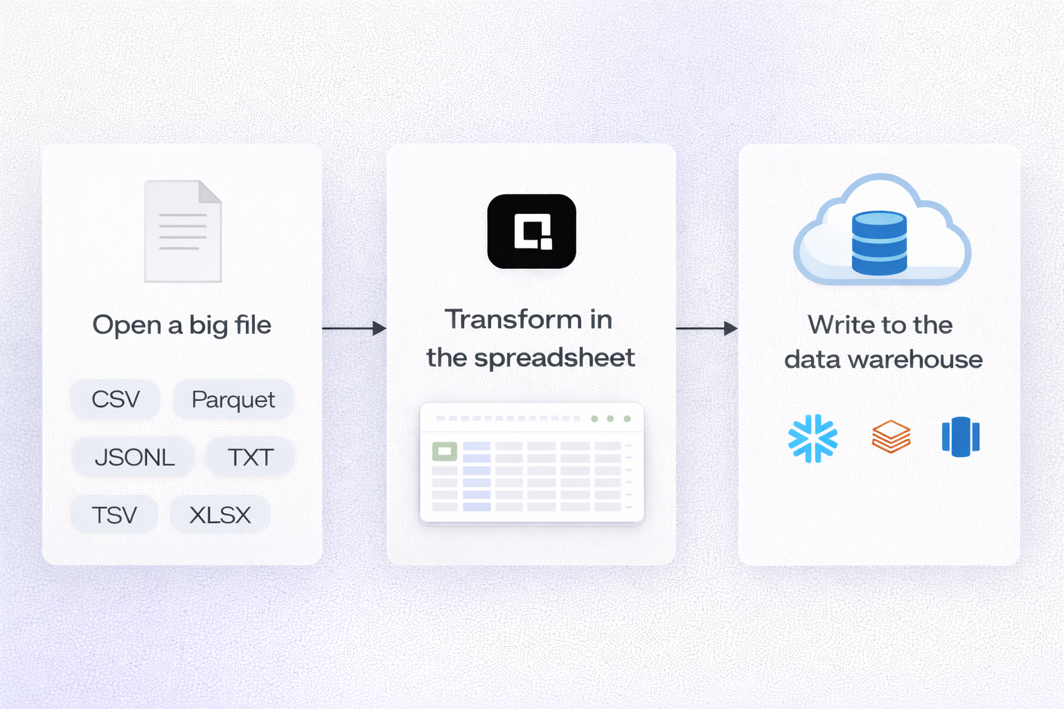clean data before importing to data warehouse