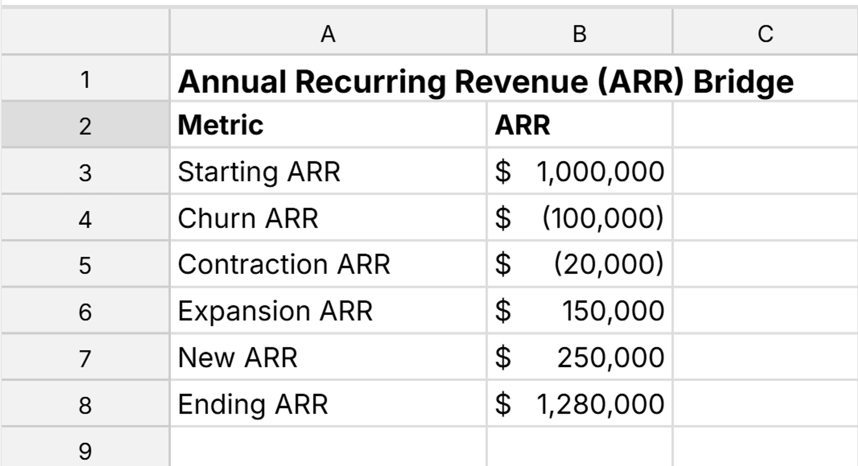 waterfall chart data structure