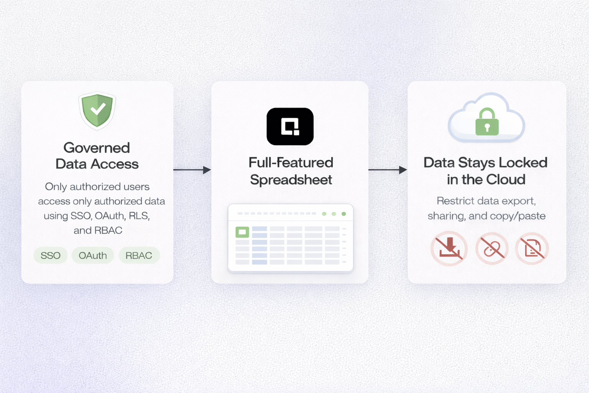 Modern Self-Serve Analytics