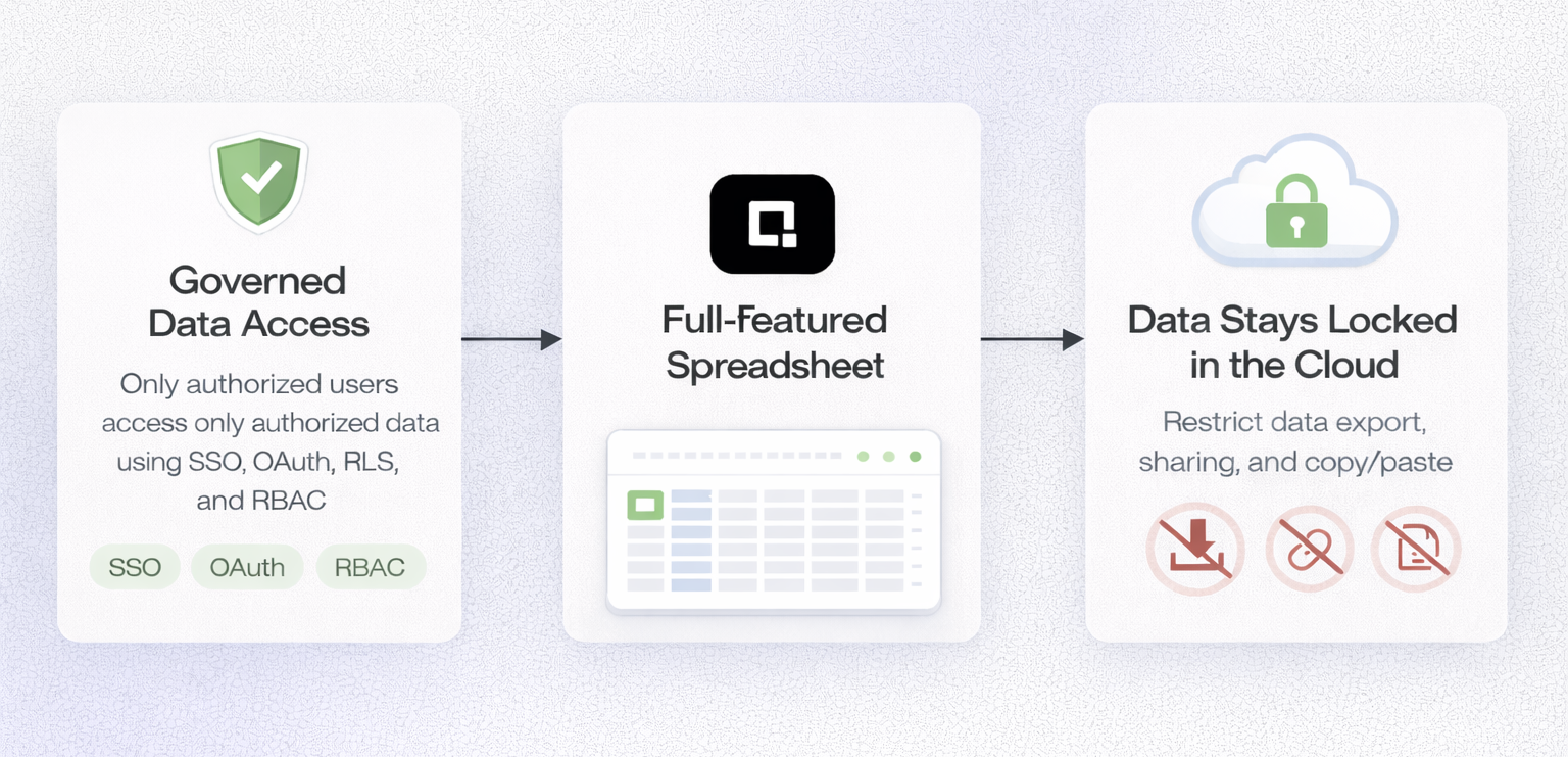 secure, self-serve analytics