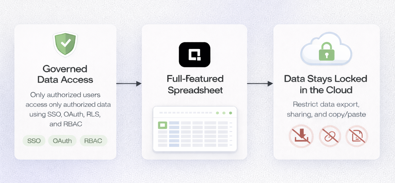 GDPR compliant spreadsheets