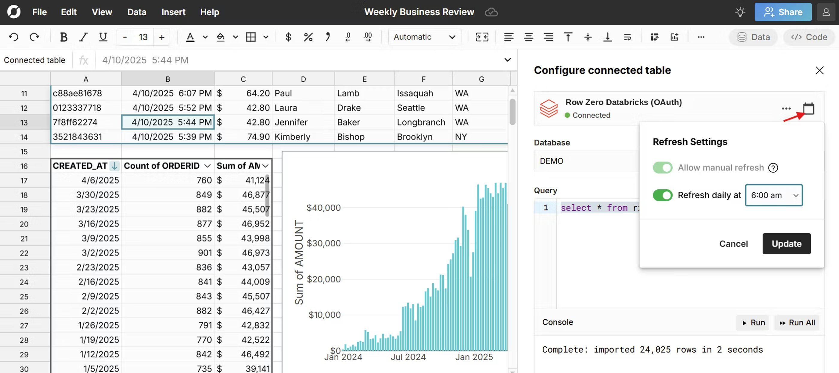 automate weekly business review