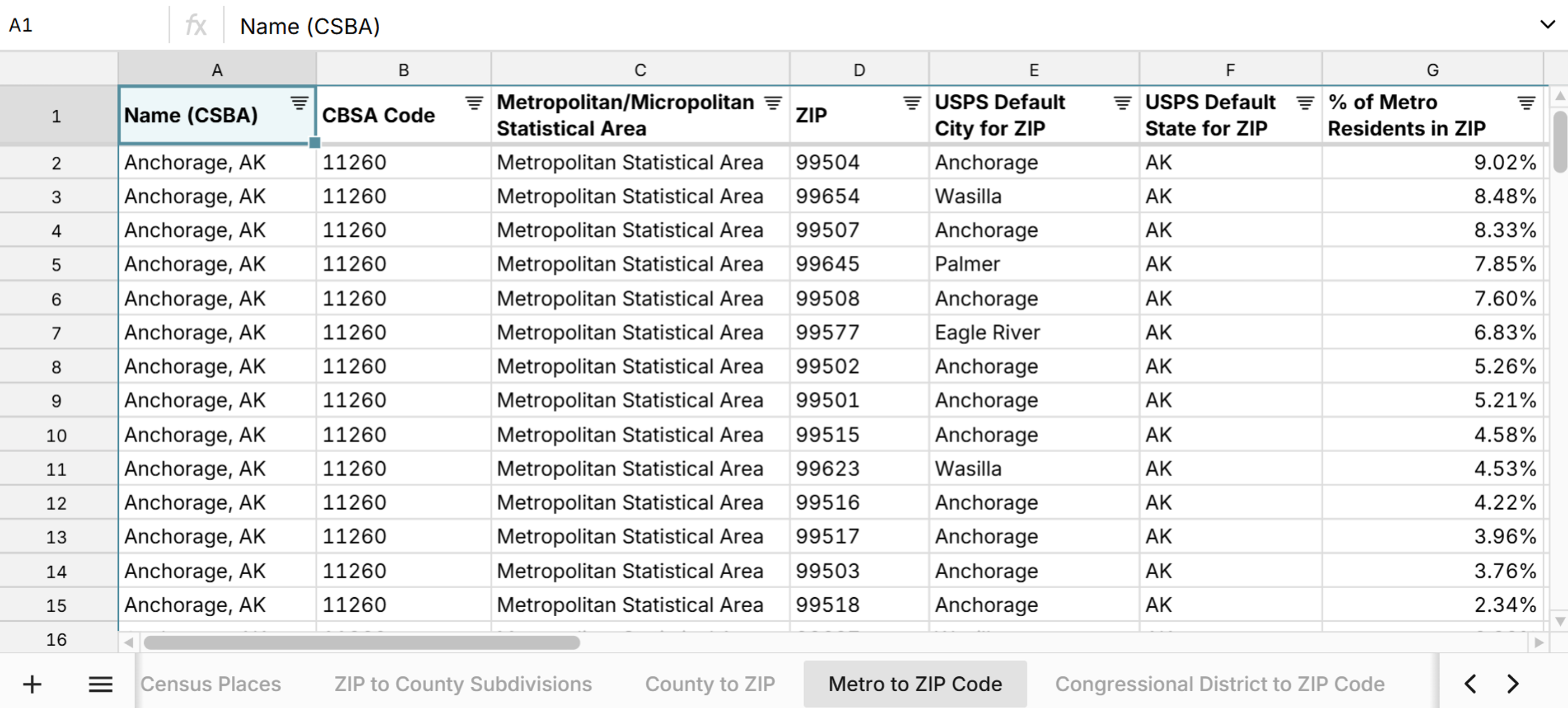 list of zip codes by metro area