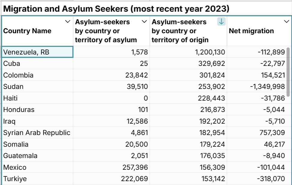 asylum country of origin
