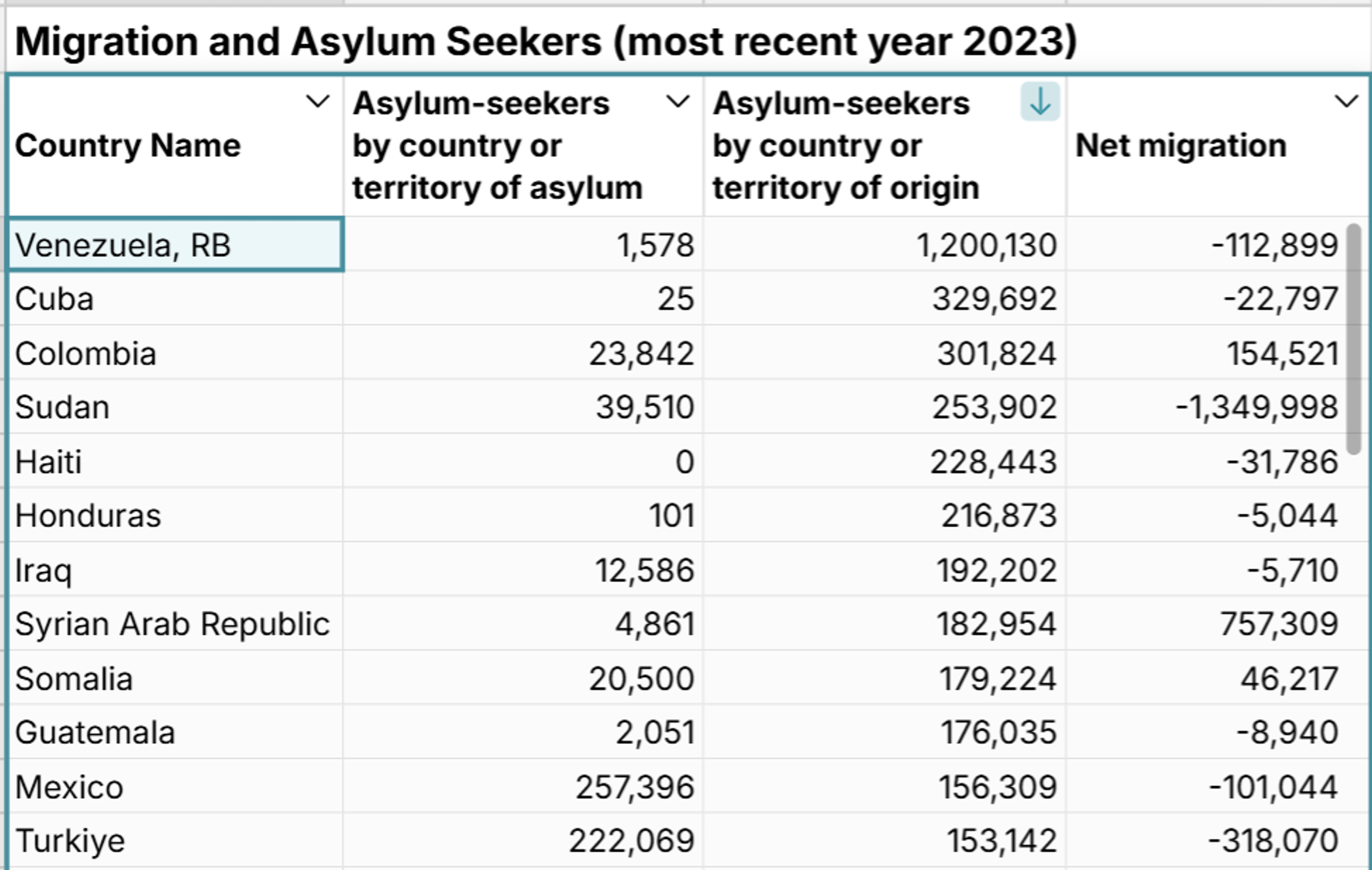 asylum country of origin