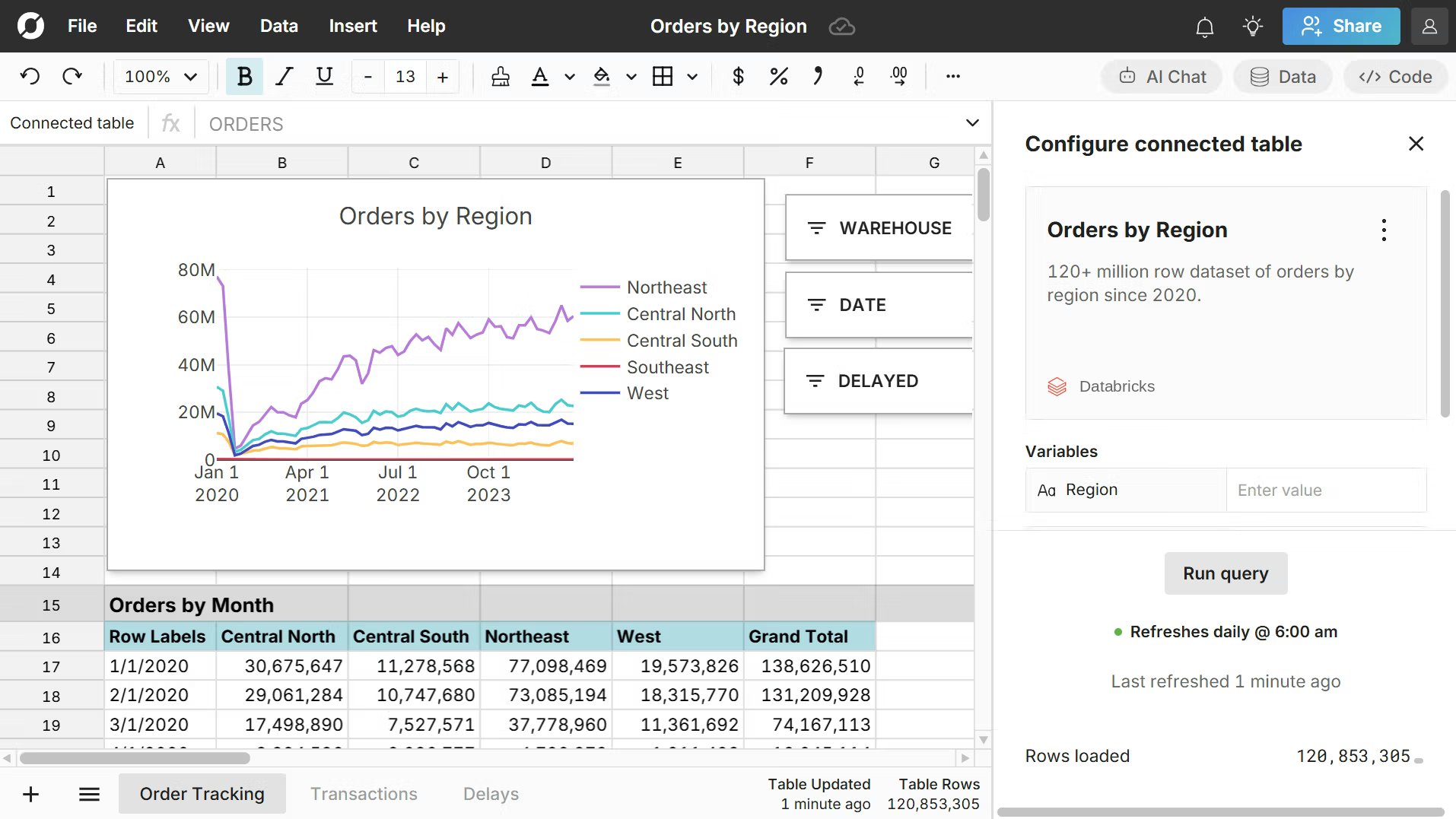 Connected spreadsheet dashboards and reports