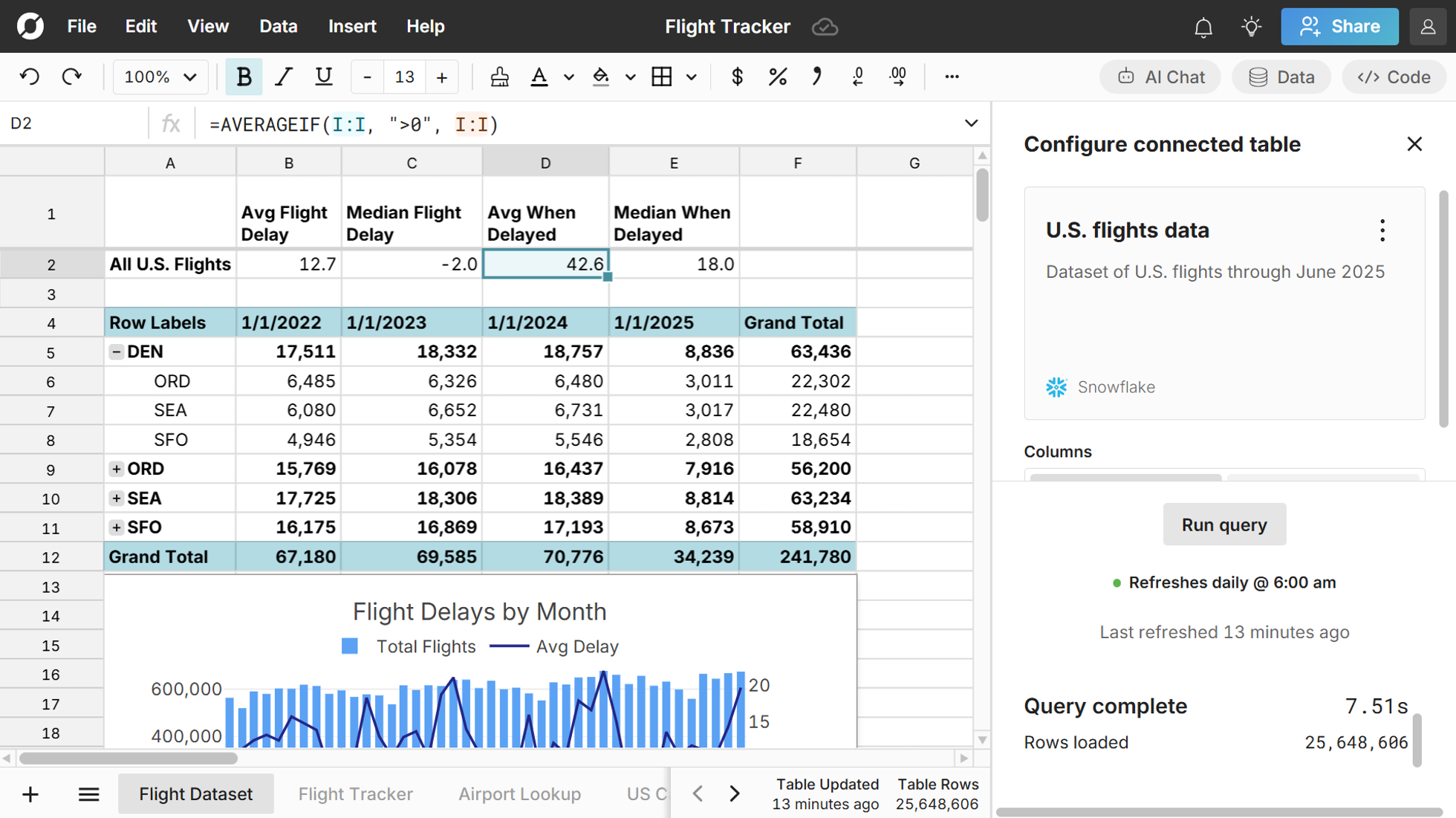 Modern alternative to Excel and Google Sheets