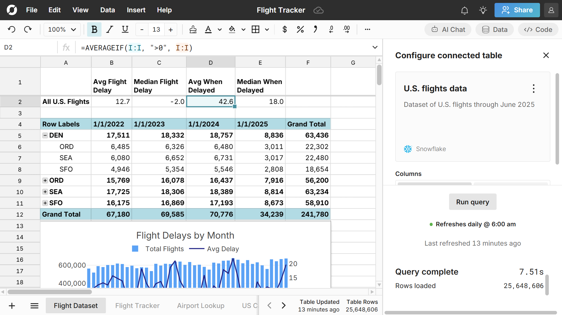 Modern alternative to Excel and Google Sheets