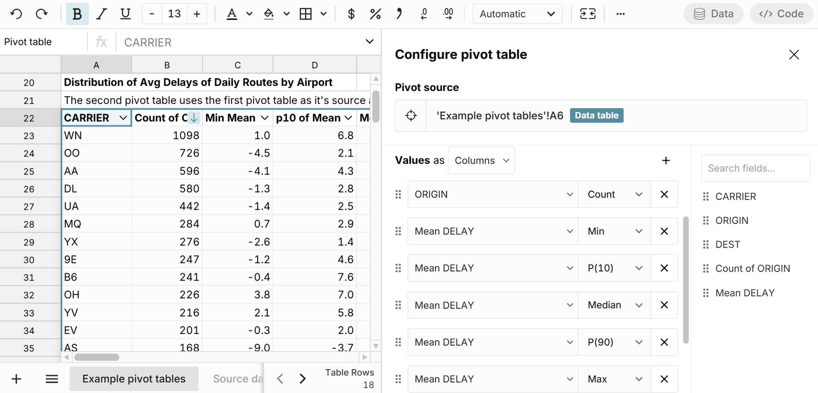 pivot a pivot table to do a calculation of a calculation