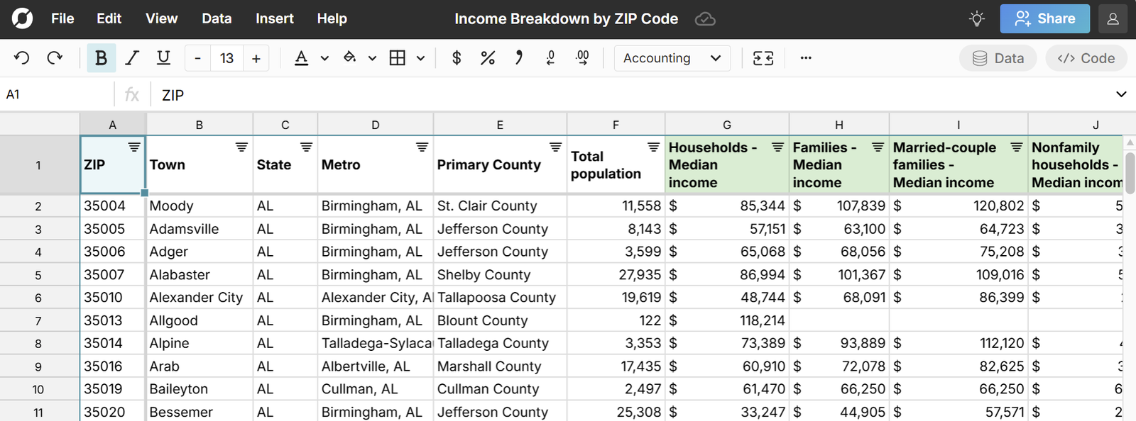 Income by ZIP Code - Census Data in a Spreadsheet