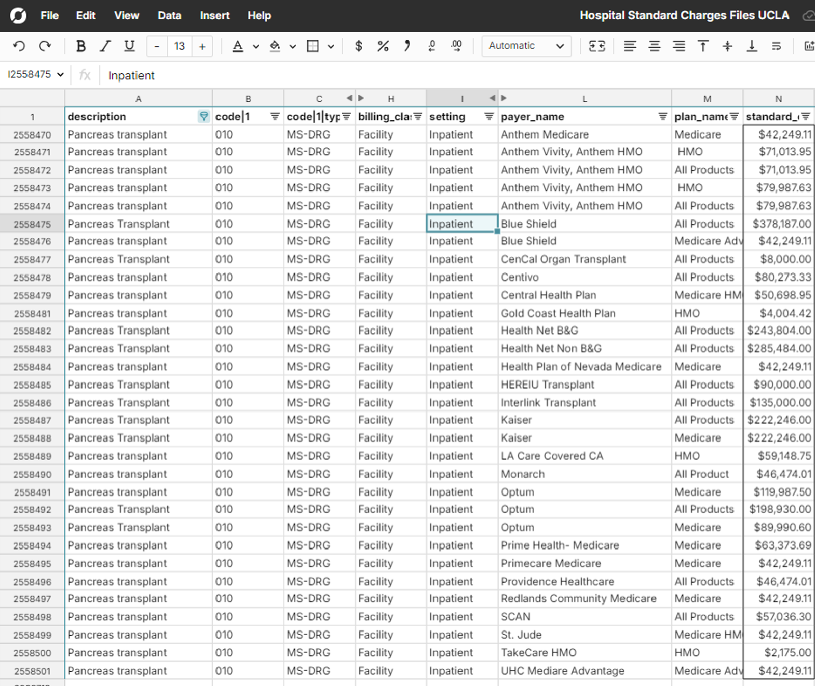 How to Open and Analyze Hospital Standard Charges Files