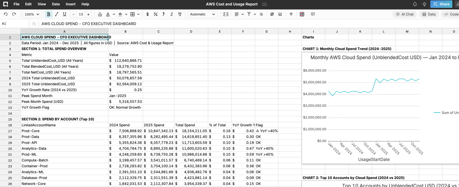 AWS Cost and Usage Report Analysis