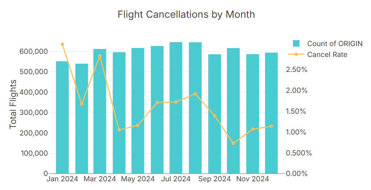 example mixed chart in spreadsheet