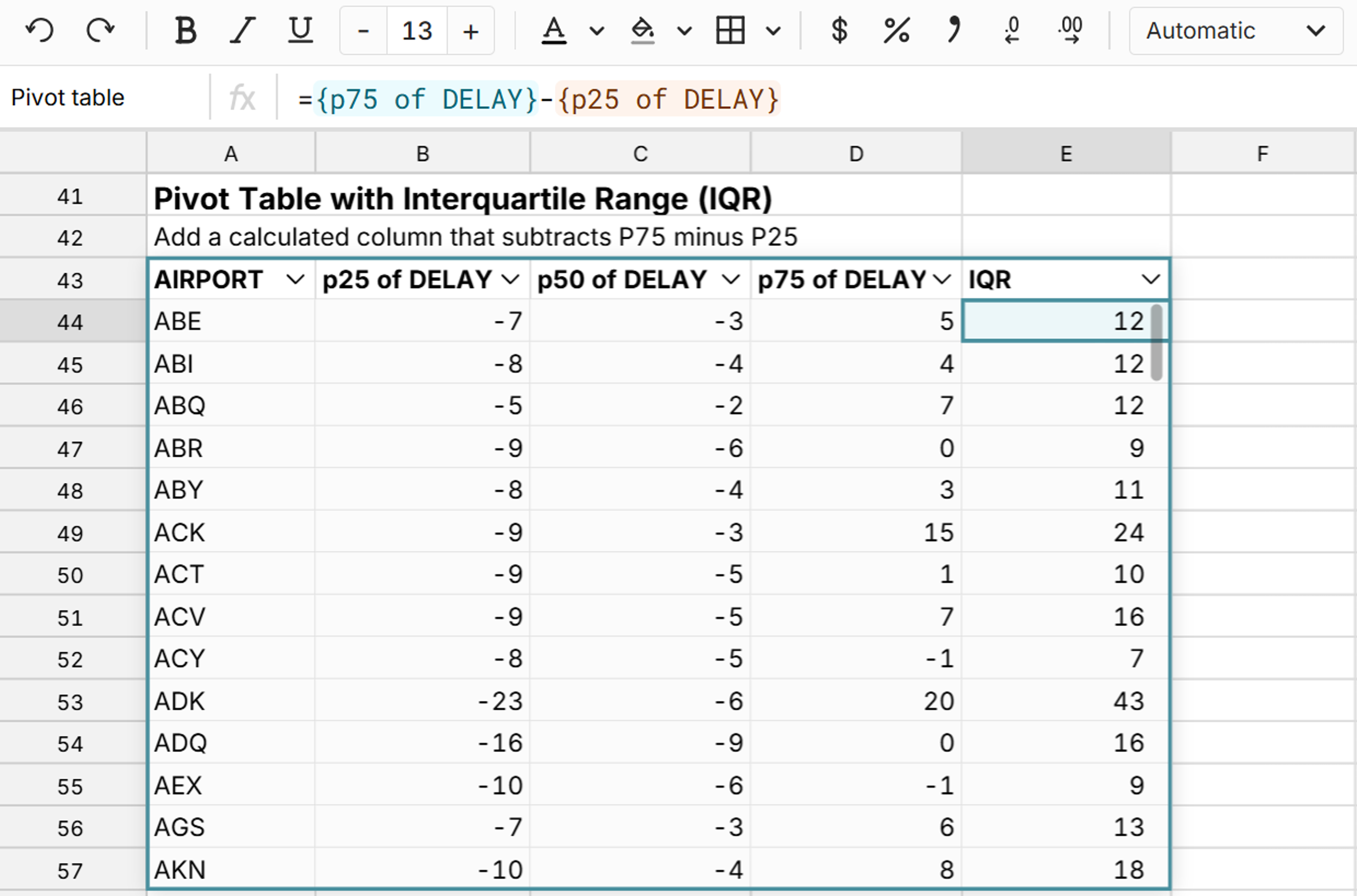 pivot table interquartile range