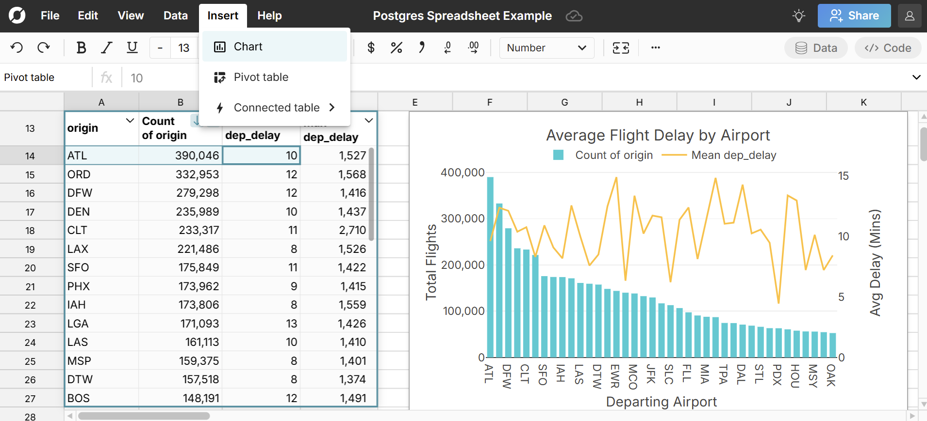 chart postgres data in spreadsheet