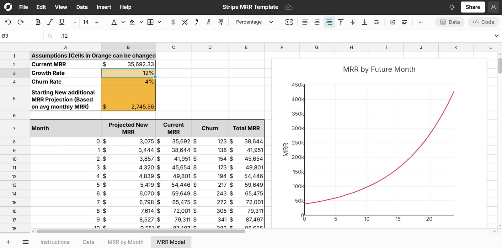 MRR Analysis Using Stripe Data
