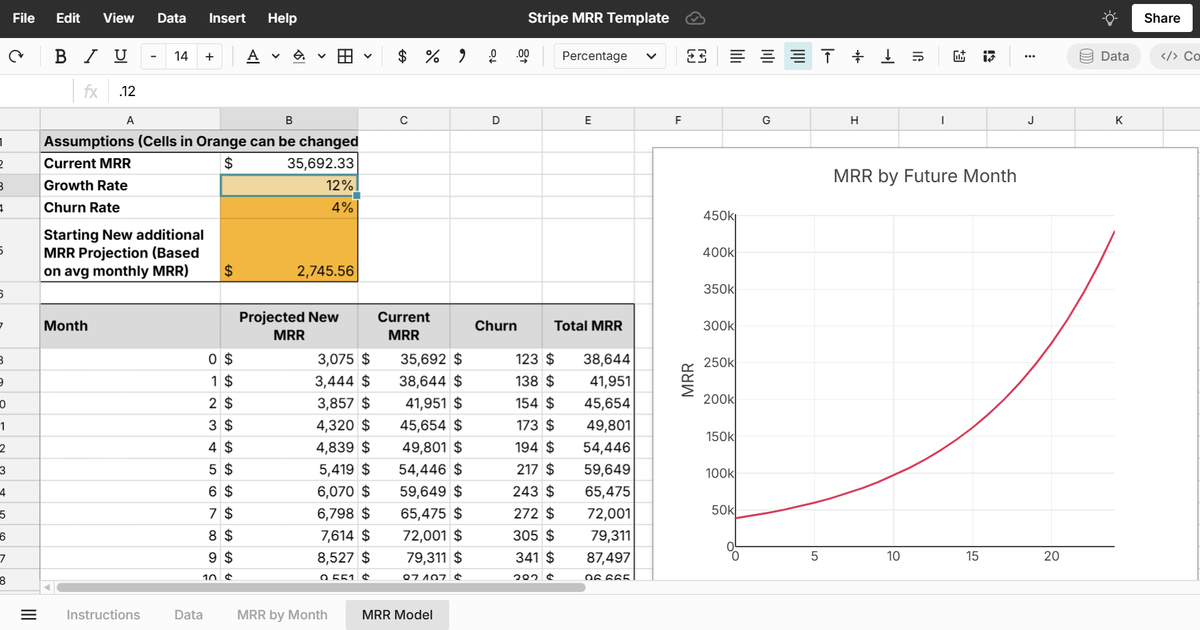 MRR Analysis Using Stripe Data - Row Zero – the spreadsheet for modern ...