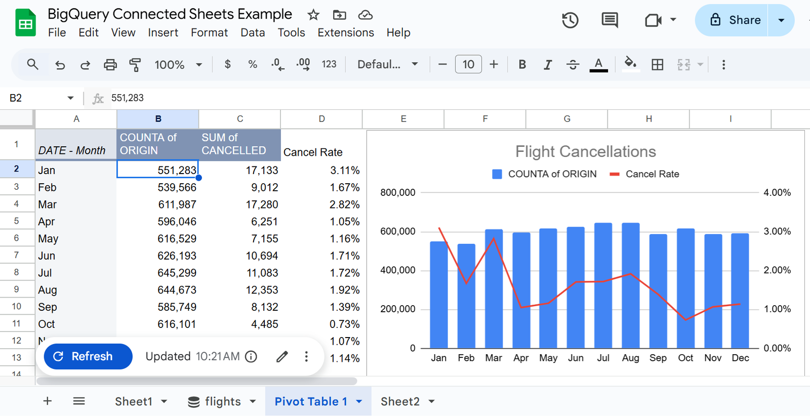 Connect BigQuery to Google Sheets or a Big Spreadsheet