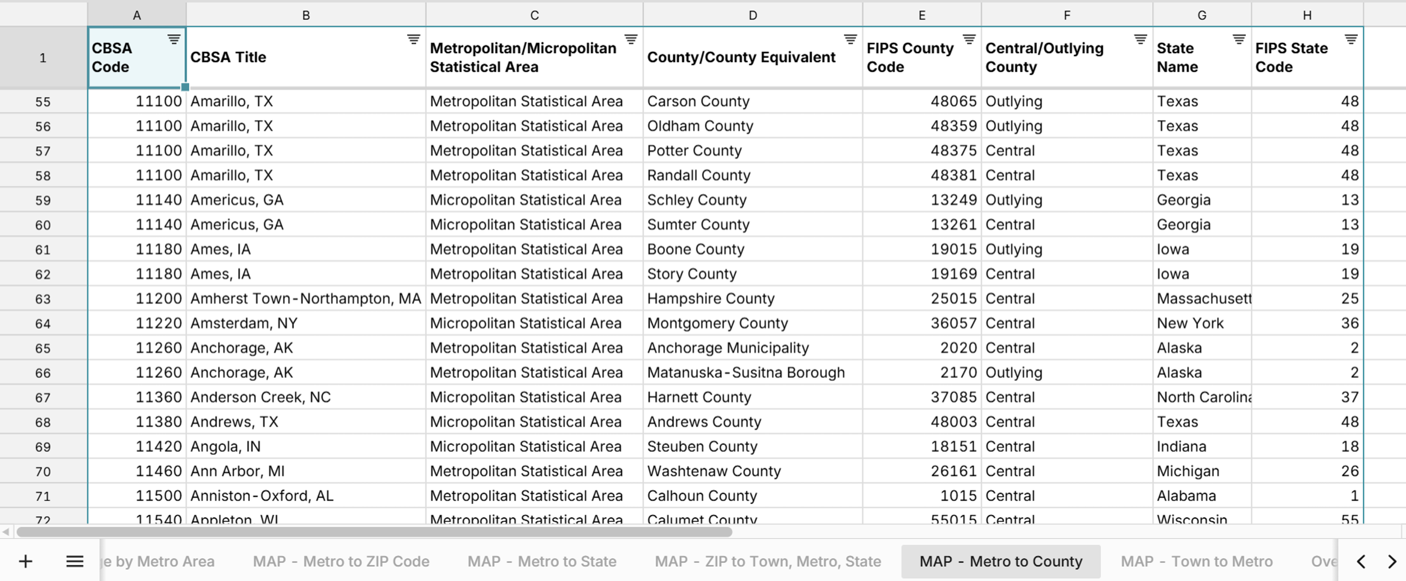 list of counties in each metro area