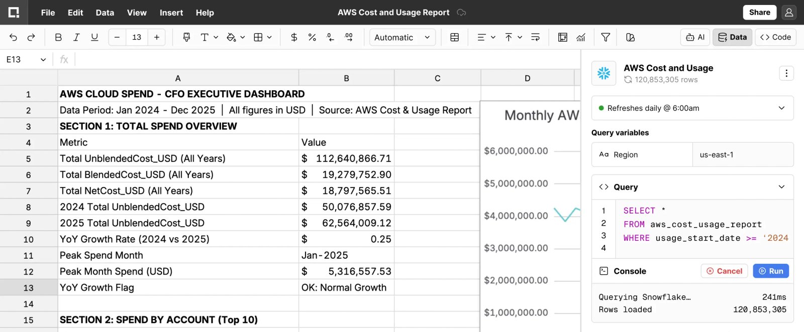Best Alternative to SAP Analysis for Excel