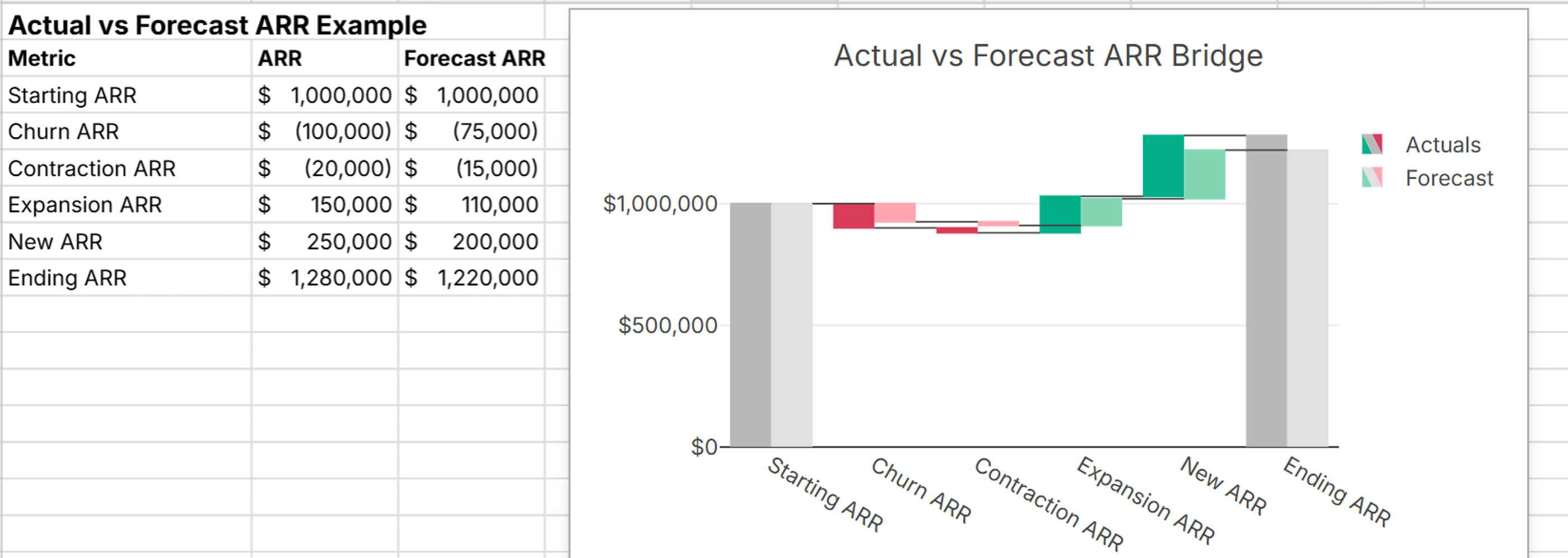 waterfall chart budget vs actual