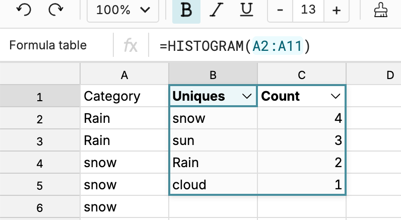 use the HISTOGRAM function to data table with the frequency of each unique value