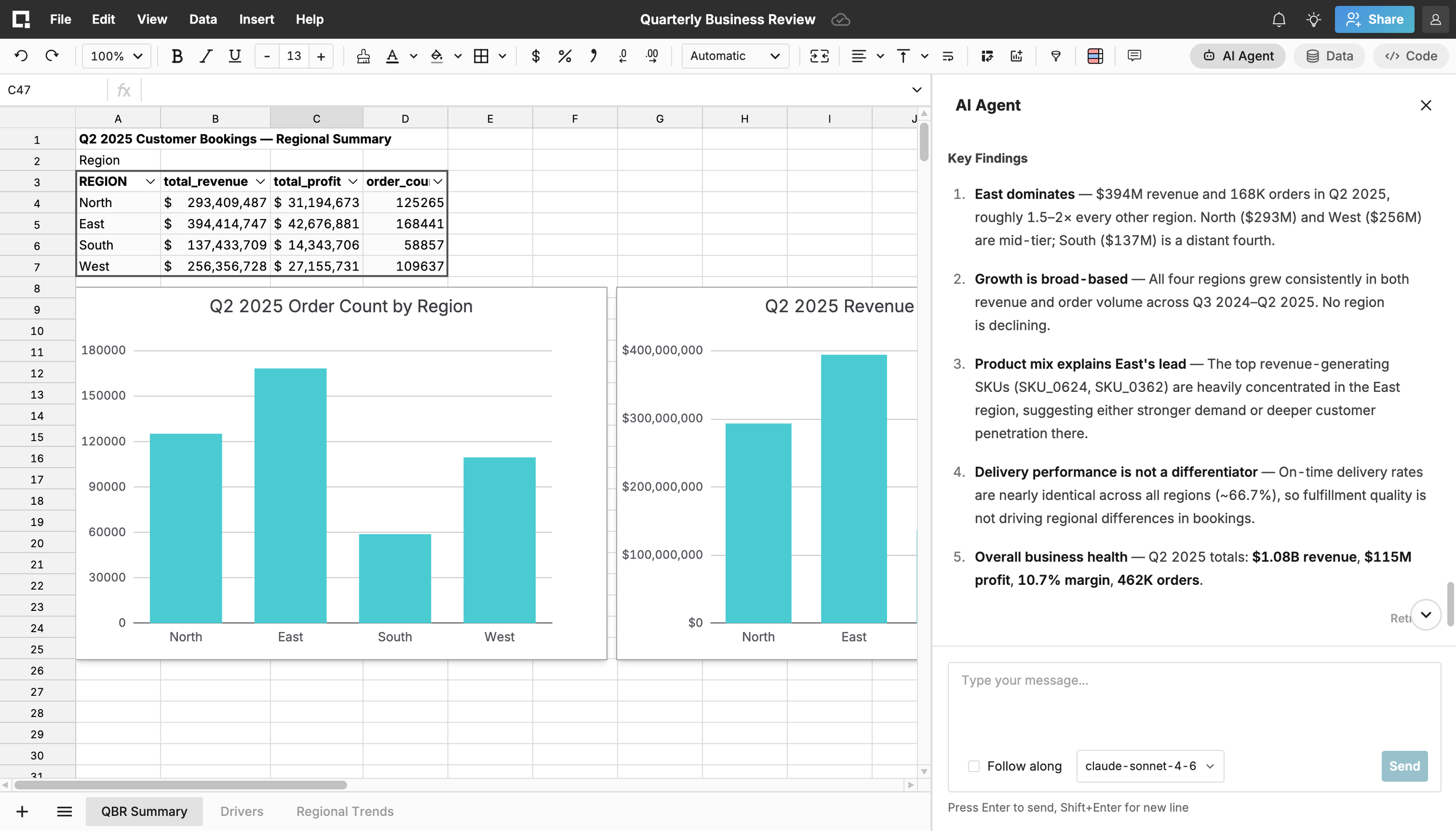 AI-generated spreadsheet, with query, charts, and pivot tables.