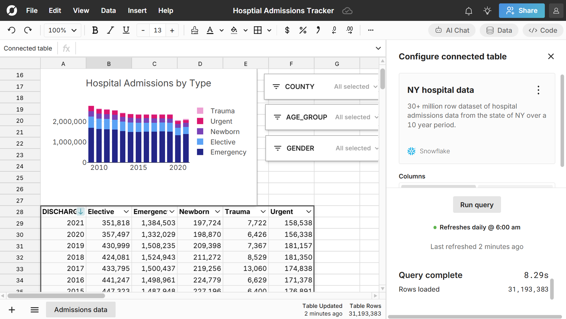 The secure spreadsheet for health data