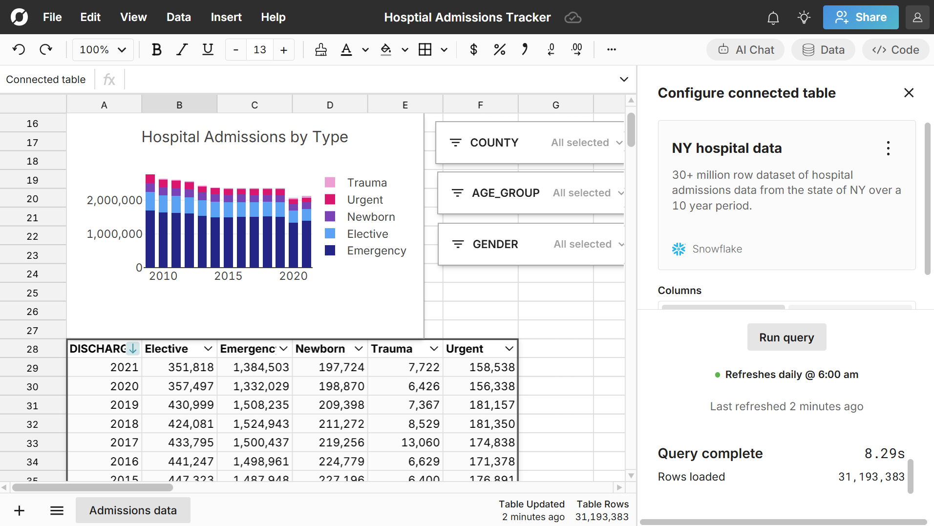 The secure spreadsheet for health data