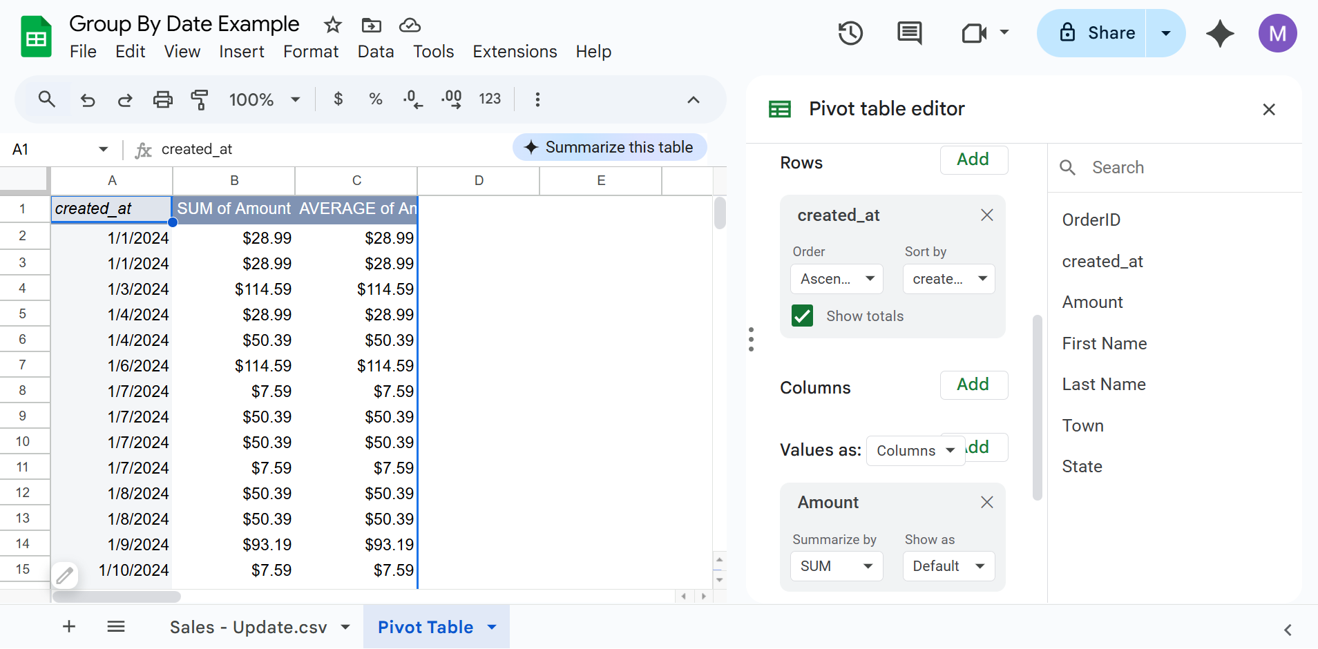 create pivot table google sheets