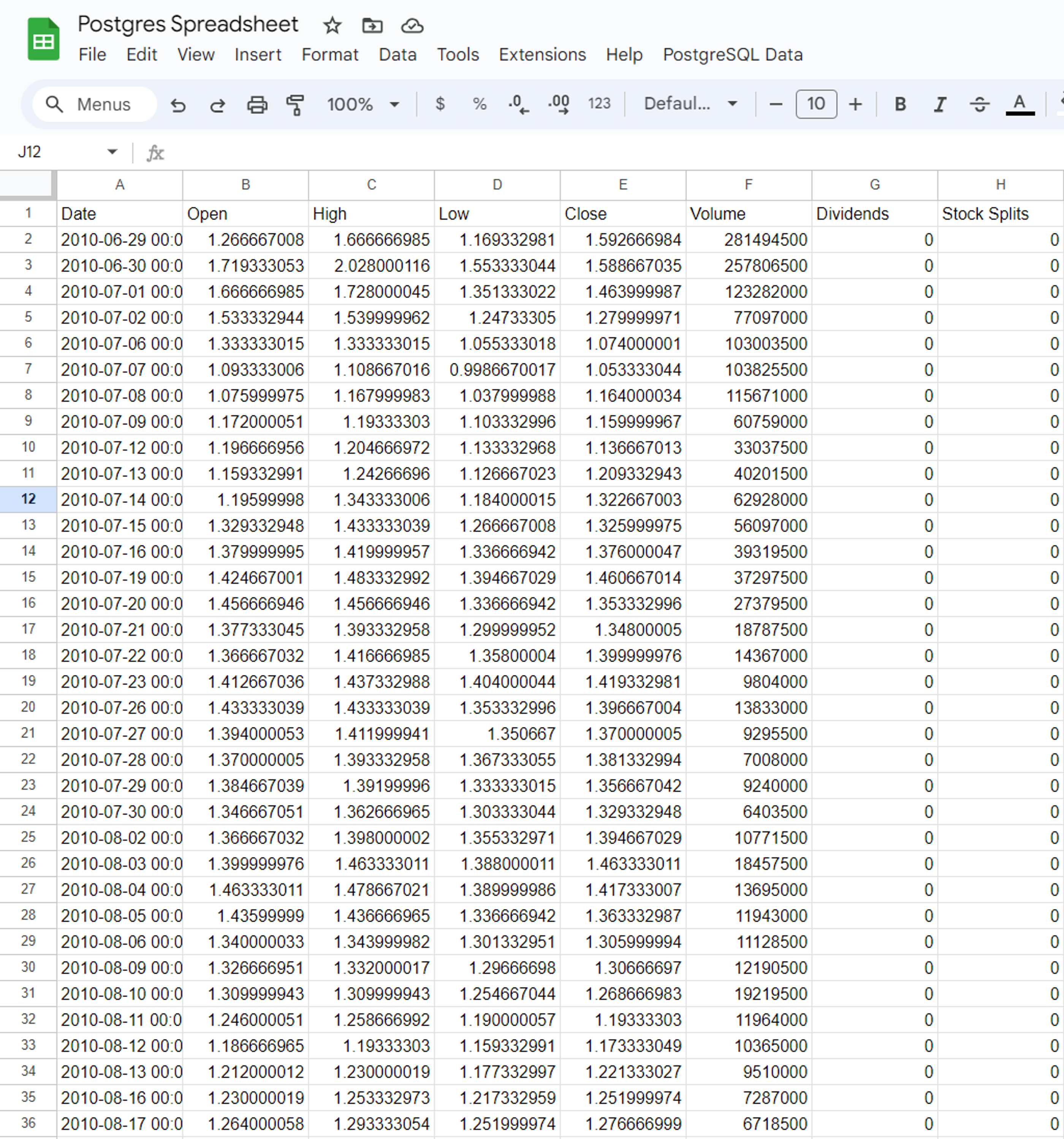 Postgres import complete