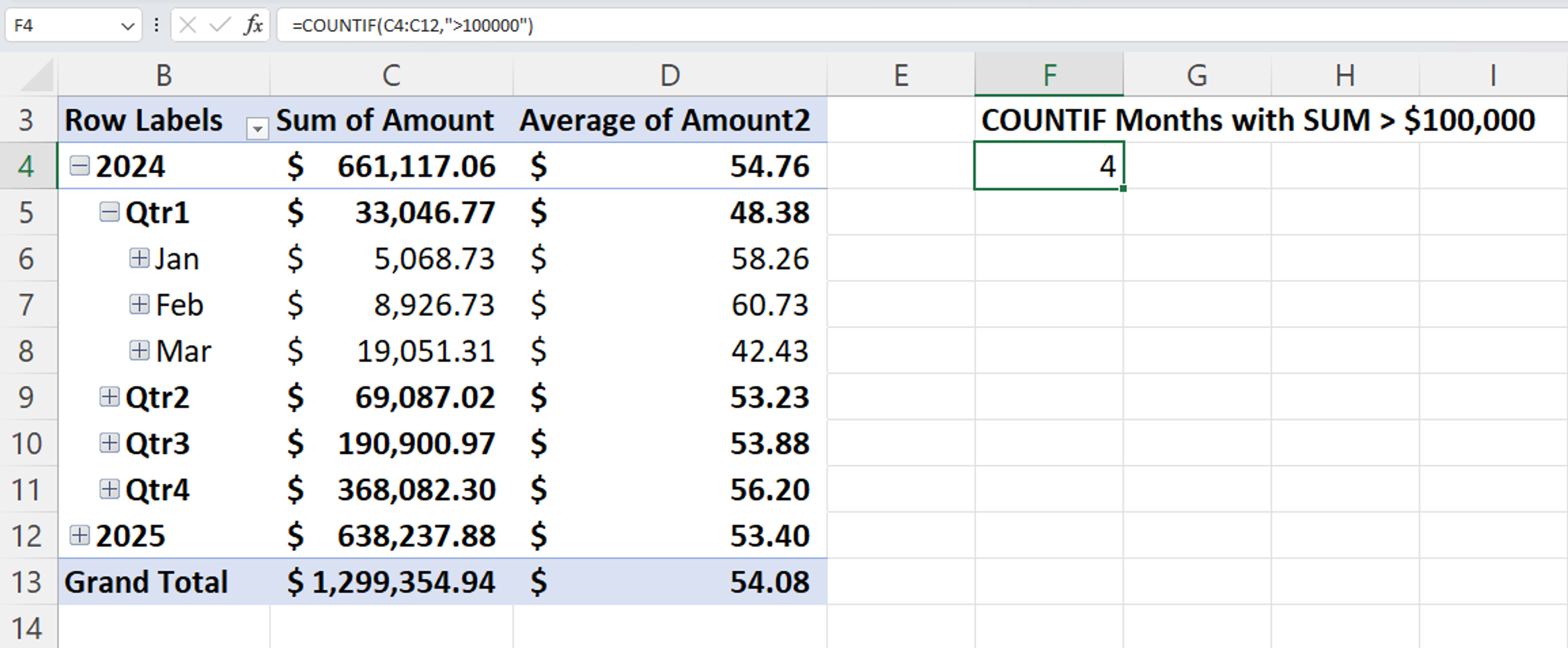 excel pivot table month count error