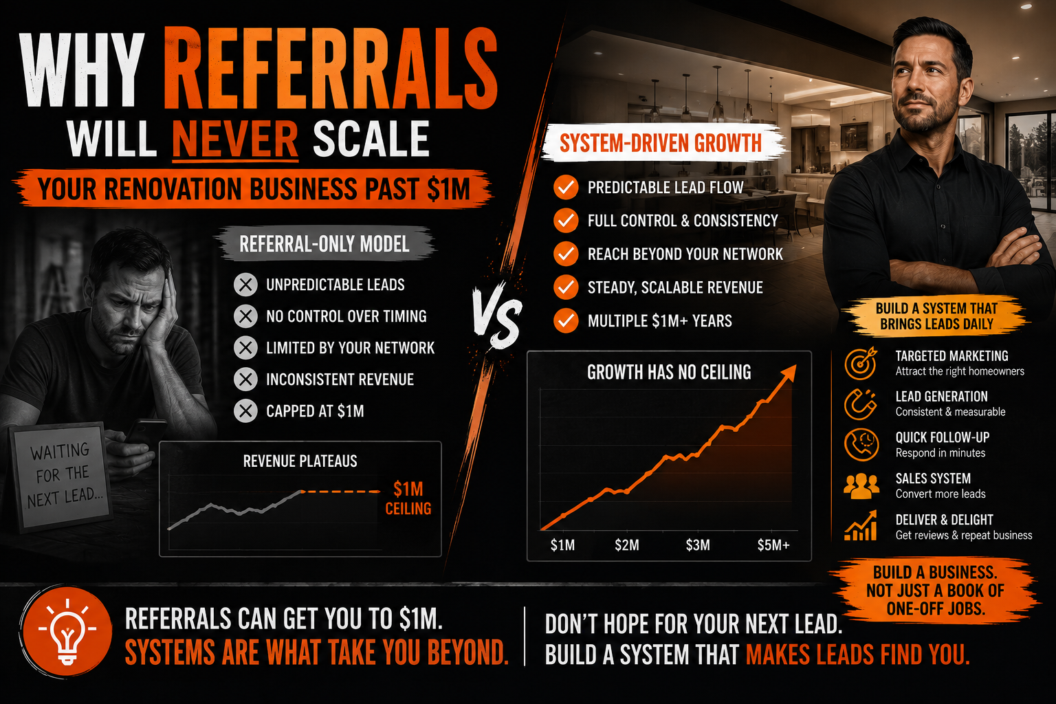 Why Referrals Will Never Scale Your Renovation Business Past $1M