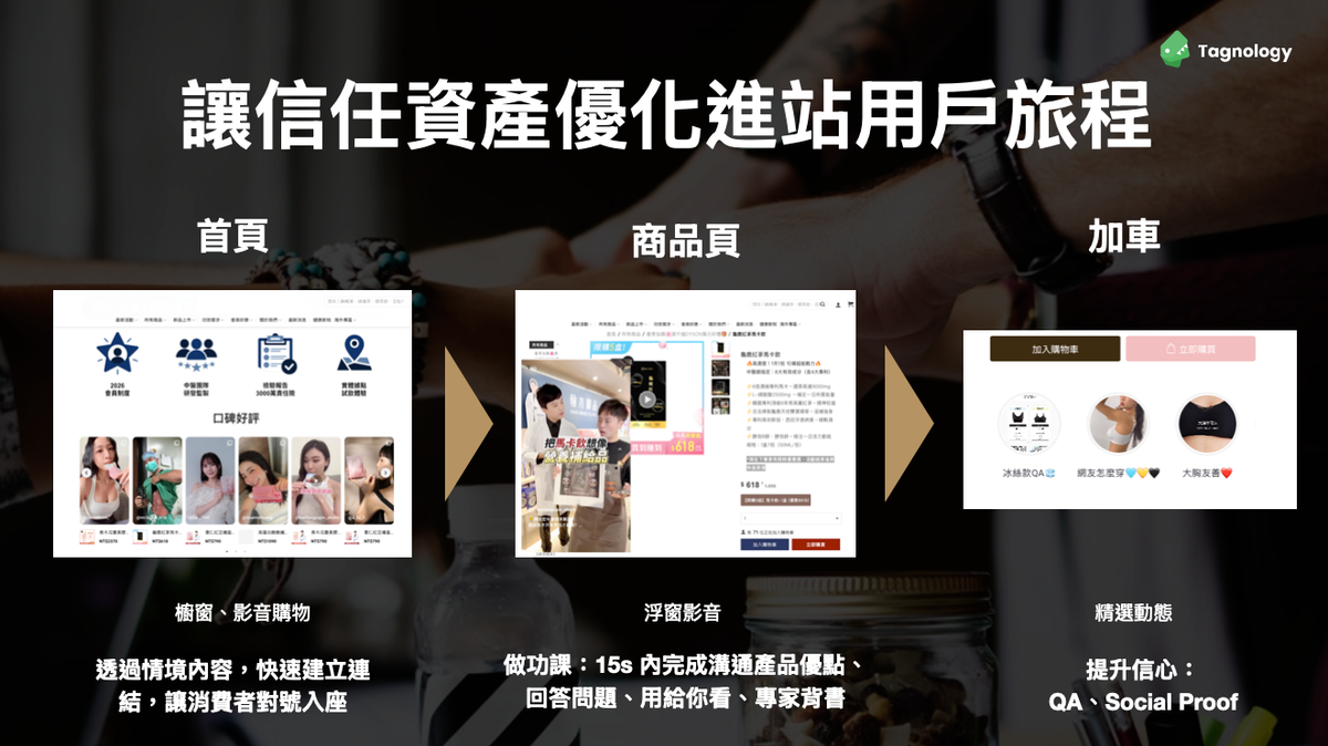 將網紅內容重新激活，並運用在消費者的各個購物旅程接觸點