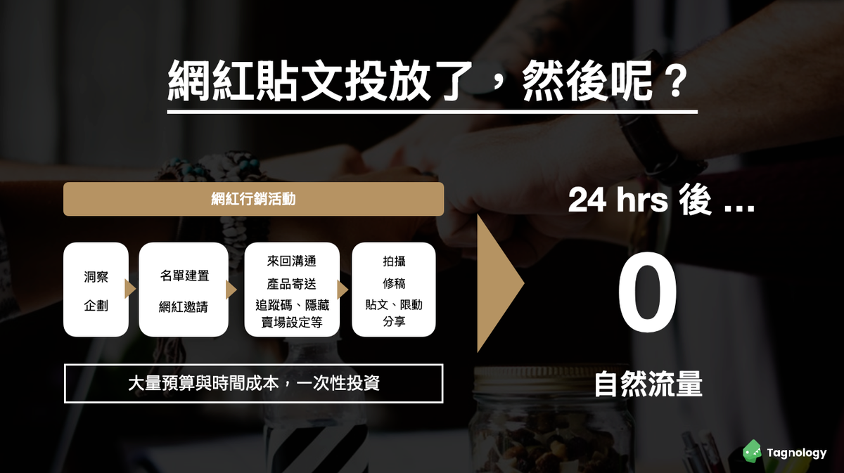 網紅貼文投放了,然後呢?