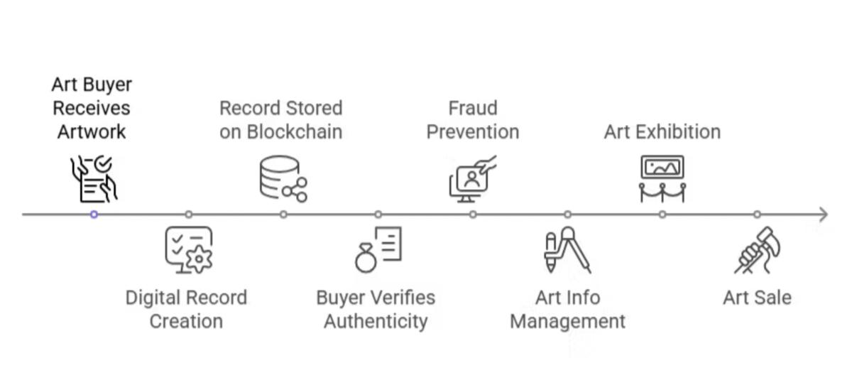 The deployment of Digital Provenance constitutes a strategic reversal of power dynamics against the institution. This timeline visualizes the system that secures every critical instance of the object's functional life, establishing a biographical record resistant to the power of selective memory and narrative editing. This technology ensures the institution, traditionally the surveyor, becomes the party under continuous accountability for its adherence to the Custodian’s Contract, which is the ultimate defense against the most powerful move of all: administrative erasure. You can see how this technological defense ensures narrative sovereignty by reading the full study.