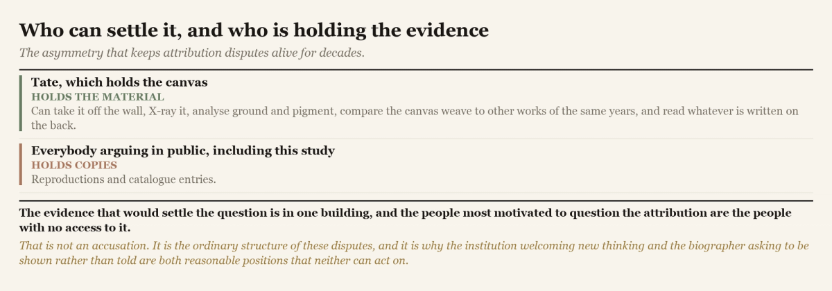 A comparison of what Tate can do with the canvas against what everybody arguing in public can do with reproductions.