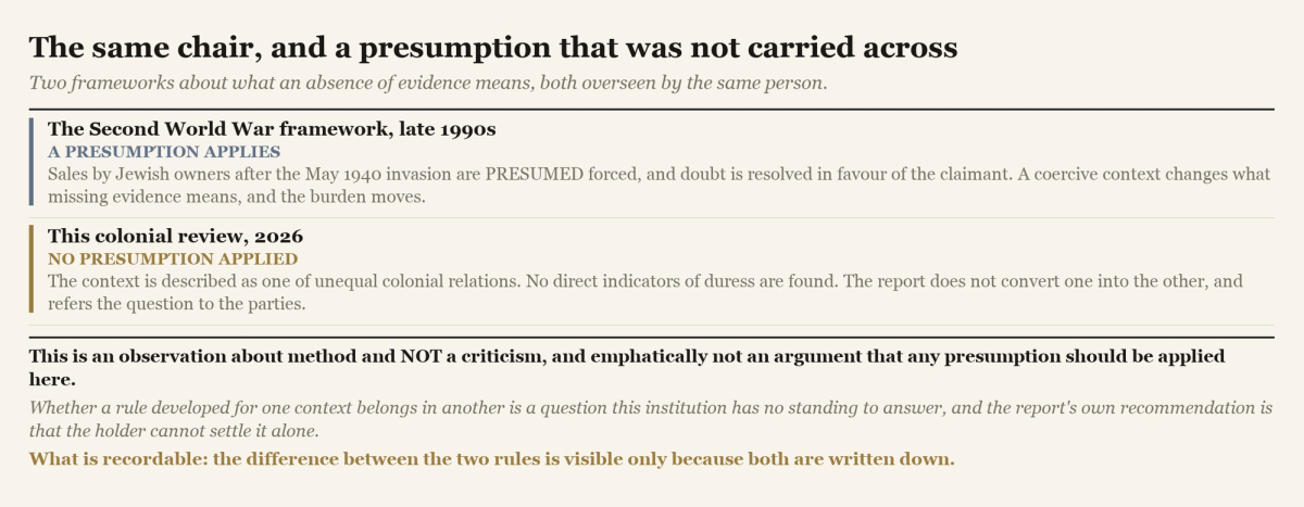 A comparison of two frameworks about what absent evidence means, one presuming coercion in an occupied context and one declining to.