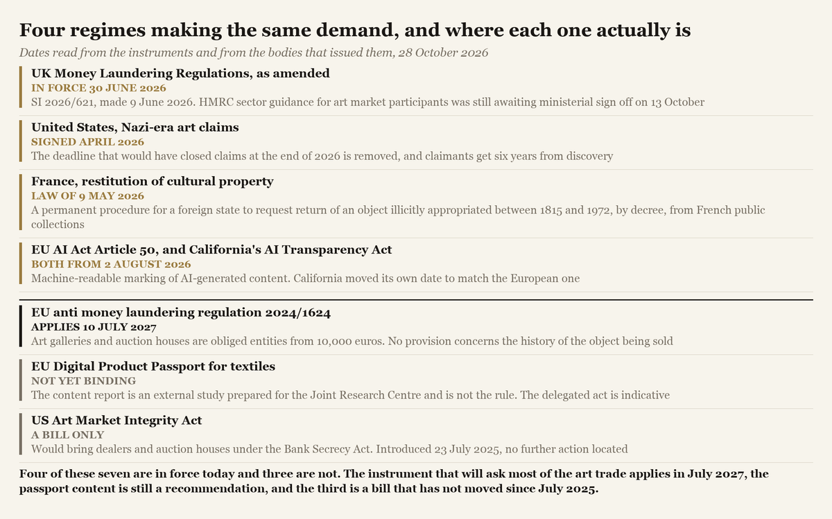 A figure listing seven legal instruments with the date each takes effect, four of them in force and three not yet binding.