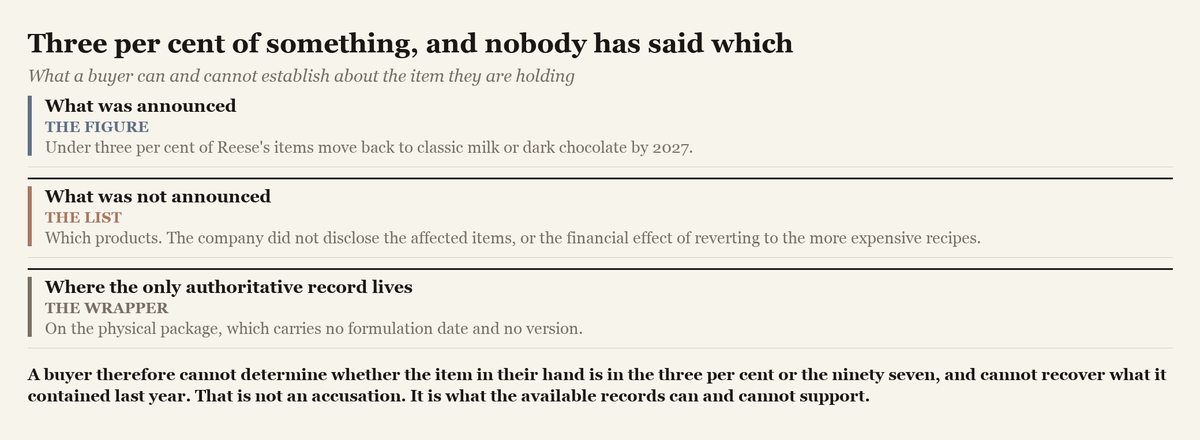 What was announced about the reformulation, what was not announced, and where the only authoritative ingredient record is held.