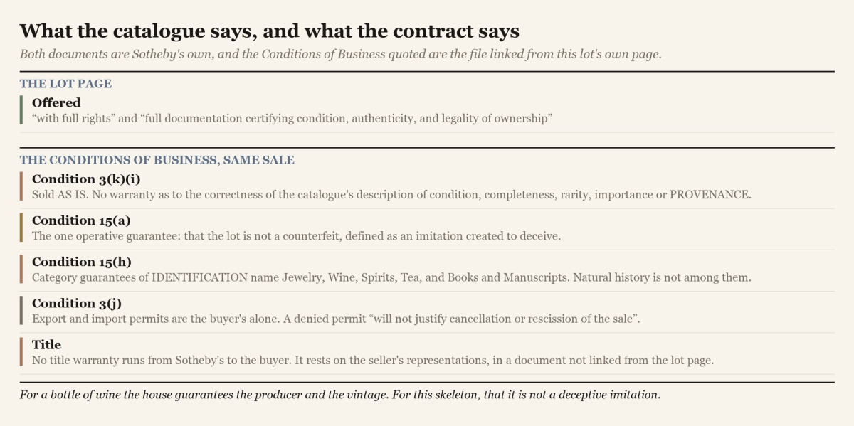 A figure comparing the Sotheby's lot page's description of what is offered against the Conditions of Business linked from that same page.