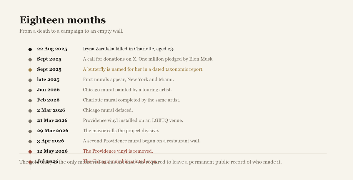 A vertical timeline of twelve dated events from August 2025 to July 2026, from the death through the funding call, the murals, a defacement and two removals.