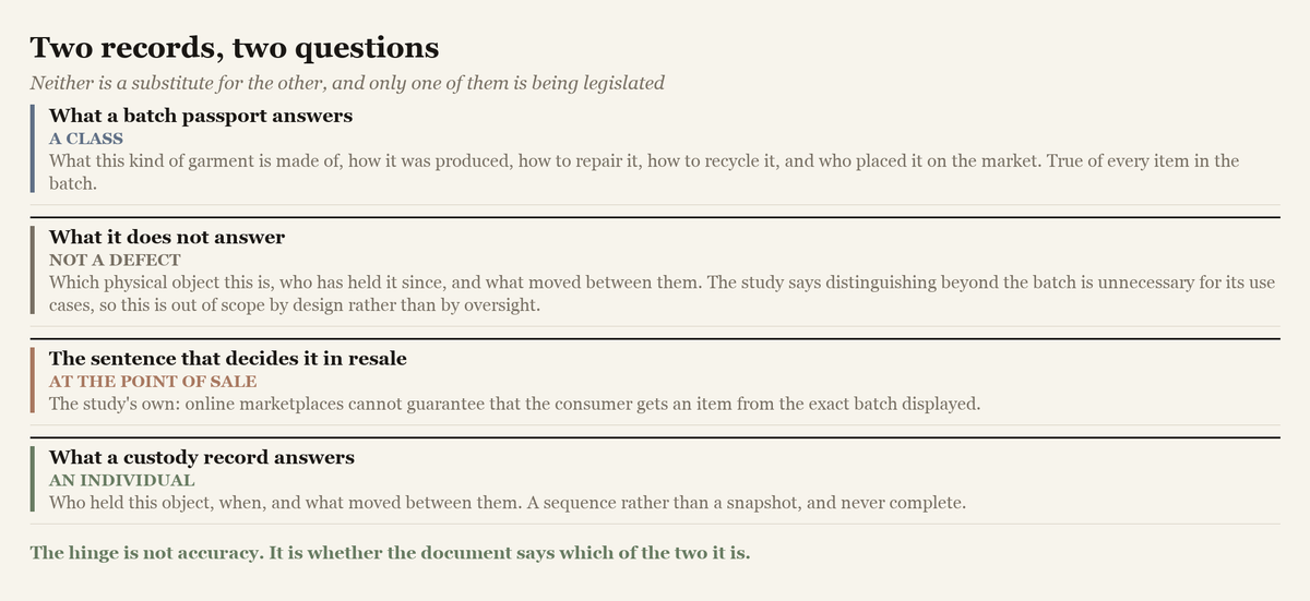 A comparison of the questions a batch-level passport answers and the questions a record of custody answers.