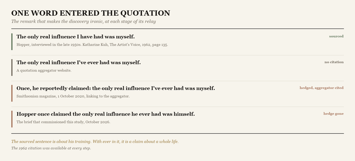 Four versions of the same Hopper quotation at successive stages of its relay, with the sourced version at the top and the word ever appearing from the second version onward.