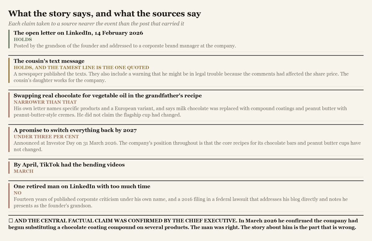 Six claims from the story as it circulated, each marked with what the sources support, ending with the chief executive's confirmation.