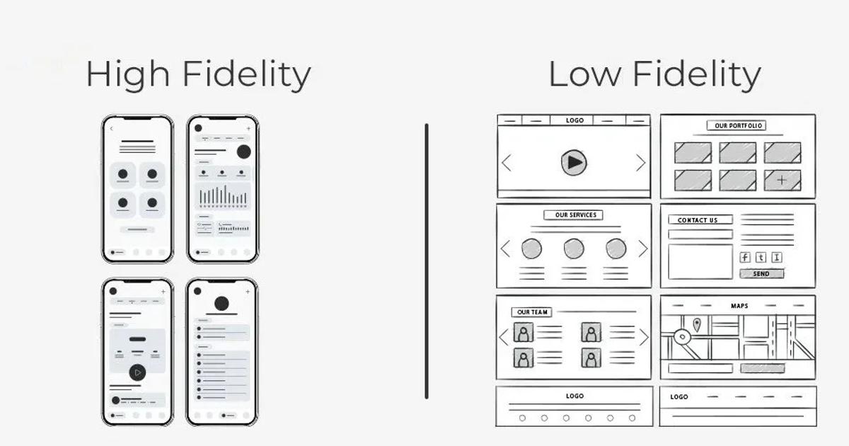 A diagram comparing high fidelity and low fidelity design mockups, detailed phone screens on the left and simple grey wireframe blocks on the right.