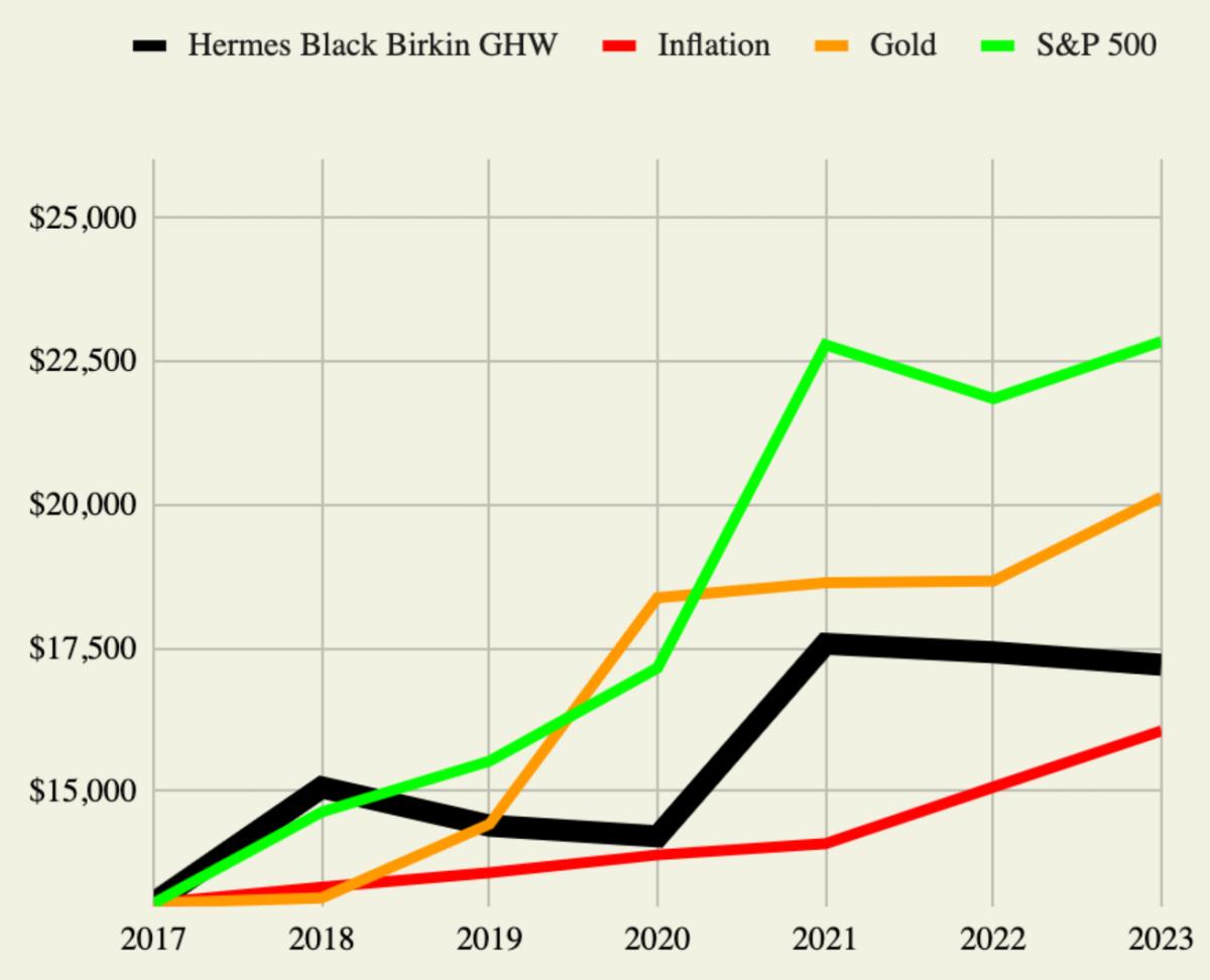 The modern financial ecosystem reframes luxury objects, charting their volatility and appreciation with the same rigor as traditional stocks and bonds.
