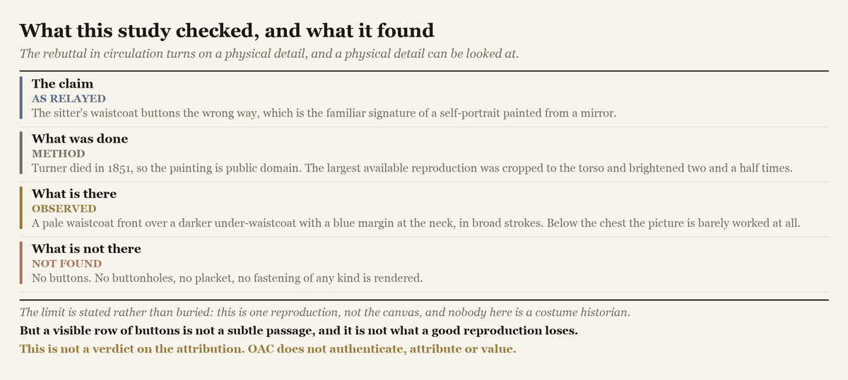 A summary of the claim about the waistcoat buttons, the method used to check it, what is visible in the painting, and what is not.