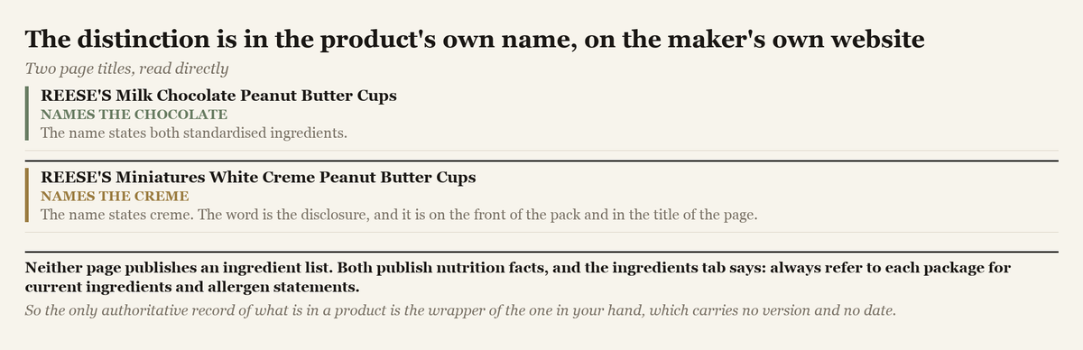 Two product page titles from the manufacturer's website, one naming milk chocolate and one naming creme, with a note that neither page publishes an ingredient list.