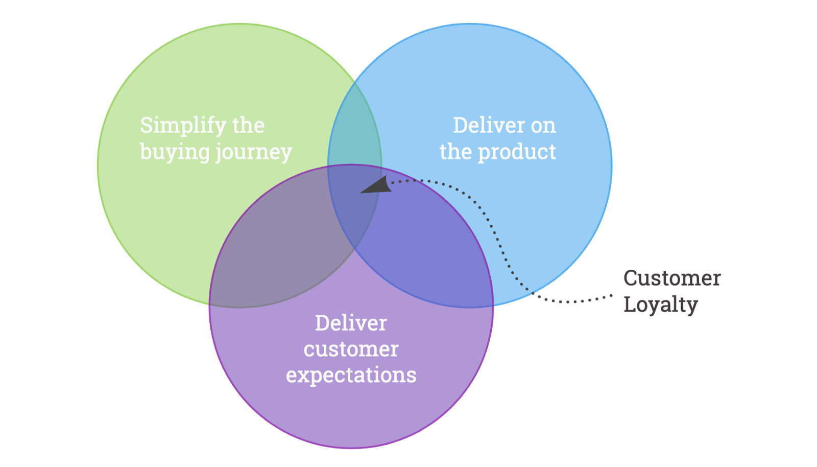 3 additional definitive Grocery App Features to Build Loyalty